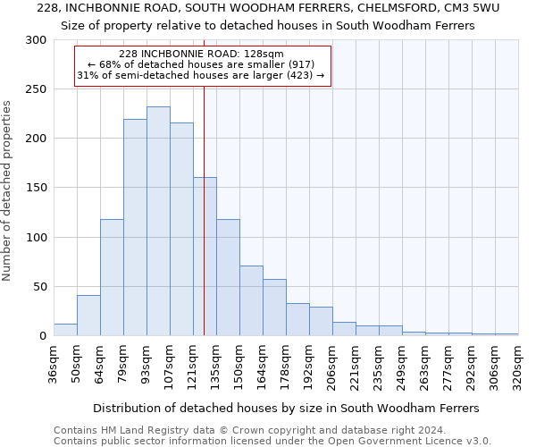 228, INCHBONNIE ROAD, SOUTH WOODHAM FERRERS, CHELMSFORD, CM3 5WU: Size of property relative to detached houses in South Woodham Ferrers