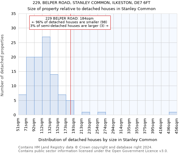 229, BELPER ROAD, STANLEY COMMON, ILKESTON, DE7 6FT: Size of property relative to detached houses in Stanley Common