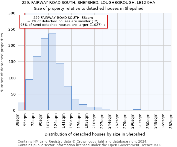 229, FAIRWAY ROAD SOUTH, SHEPSHED, LOUGHBOROUGH, LE12 9HA: Size of property relative to detached houses in Shepshed