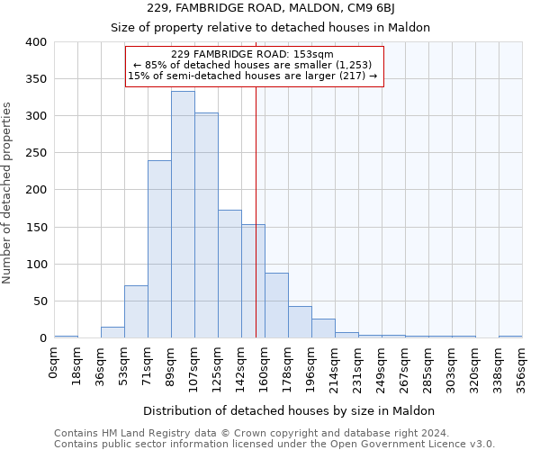 229, FAMBRIDGE ROAD, MALDON, CM9 6BJ: Size of property relative to detached houses in Maldon