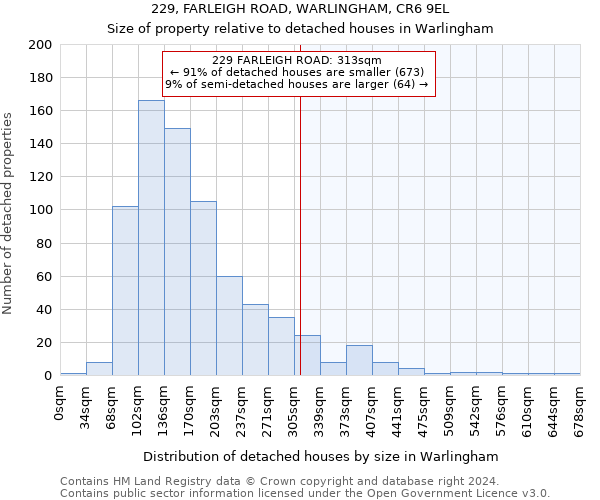 229, FARLEIGH ROAD, WARLINGHAM, CR6 9EL: Size of property relative to detached houses in Warlingham