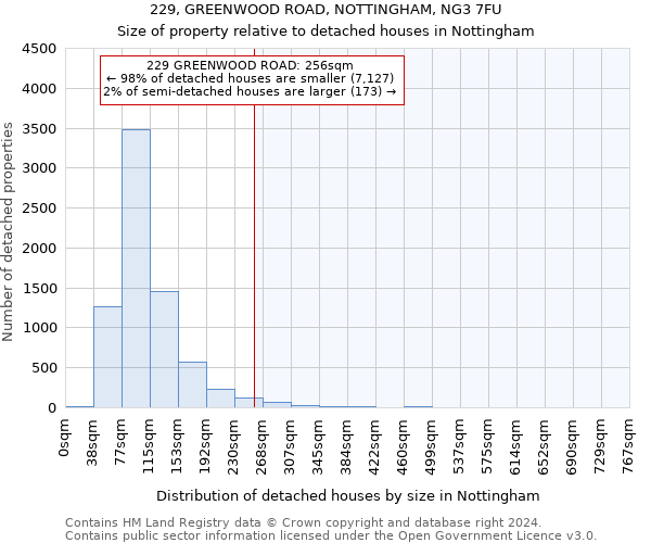 229, GREENWOOD ROAD, NOTTINGHAM, NG3 7FU: Size of property relative to detached houses in Nottingham