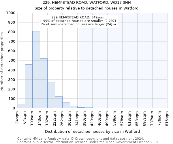 229, HEMPSTEAD ROAD, WATFORD, WD17 3HH: Size of property relative to detached houses in Watford