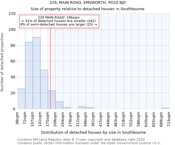 229, MAIN ROAD, EMSWORTH, PO10 8JD: Size of property relative to detached houses in Southbourne