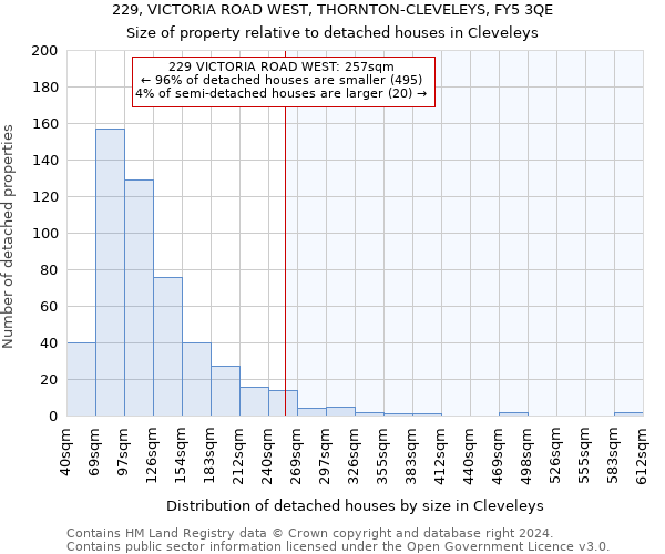 229, VICTORIA ROAD WEST, THORNTON-CLEVELEYS, FY5 3QE: Size of property relative to detached houses in Cleveleys