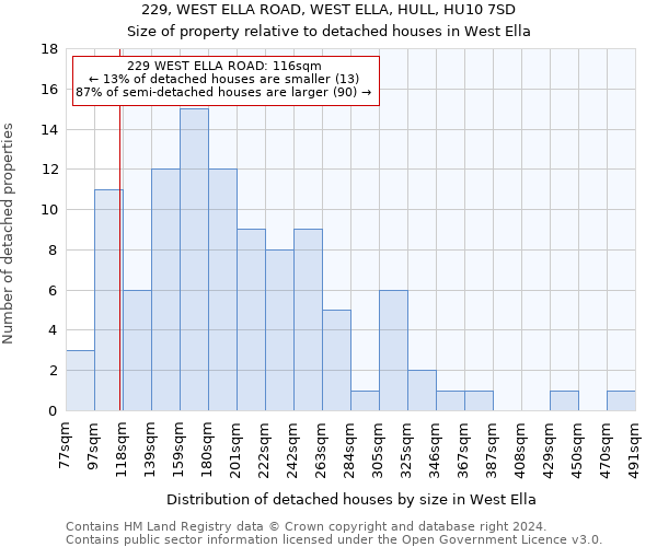 229, WEST ELLA ROAD, WEST ELLA, HULL, HU10 7SD: Size of property relative to detached houses in West Ella