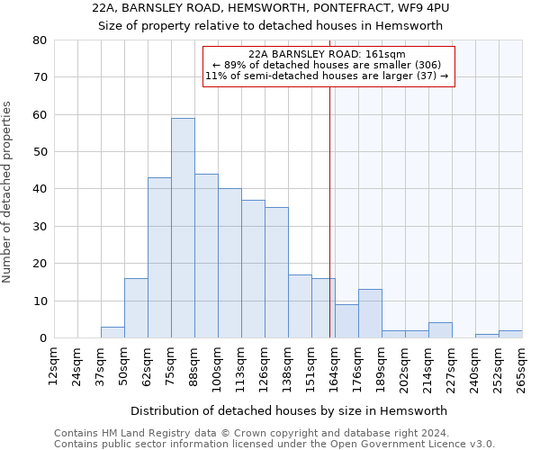 22A, BARNSLEY ROAD, HEMSWORTH, PONTEFRACT, WF9 4PU: Size of property relative to detached houses in Hemsworth