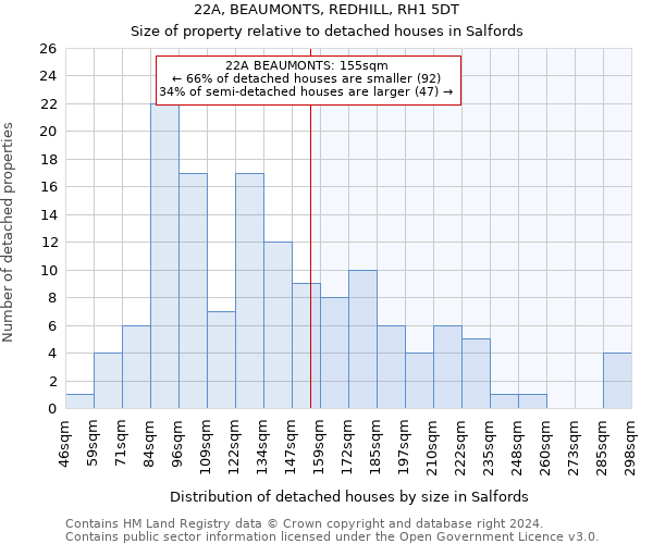 22A, BEAUMONTS, REDHILL, RH1 5DT: Size of property relative to detached houses in Salfords