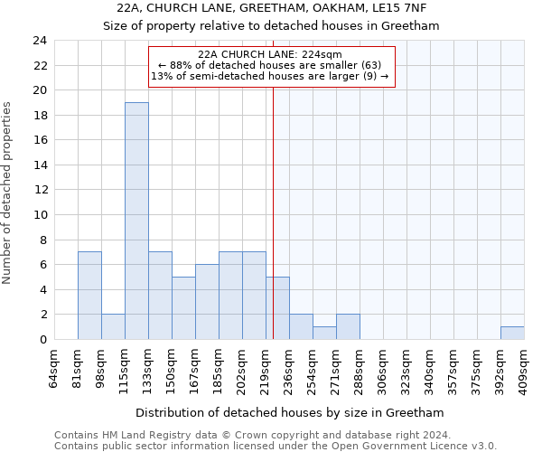 22A, CHURCH LANE, GREETHAM, OAKHAM, LE15 7NF: Size of property relative to detached houses in Greetham