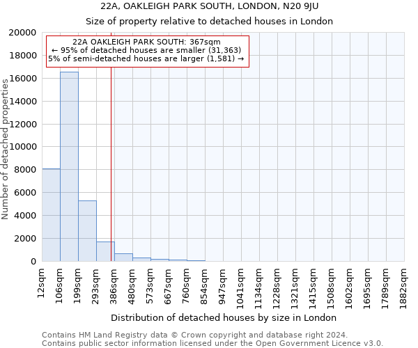 22A, OAKLEIGH PARK SOUTH, LONDON, N20 9JU: Size of property relative to detached houses in London