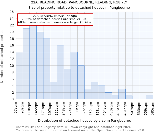 22A, READING ROAD, PANGBOURNE, READING, RG8 7LY: Size of property relative to detached houses in Pangbourne