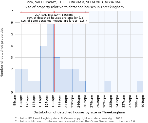 22A, SALTERSWAY, THREEKINGHAM, SLEAFORD, NG34 0AU: Size of property relative to detached houses in Threekingham