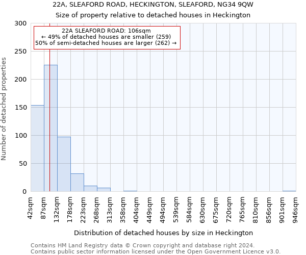 22A, SLEAFORD ROAD, HECKINGTON, SLEAFORD, NG34 9QW: Size of property relative to detached houses in Heckington