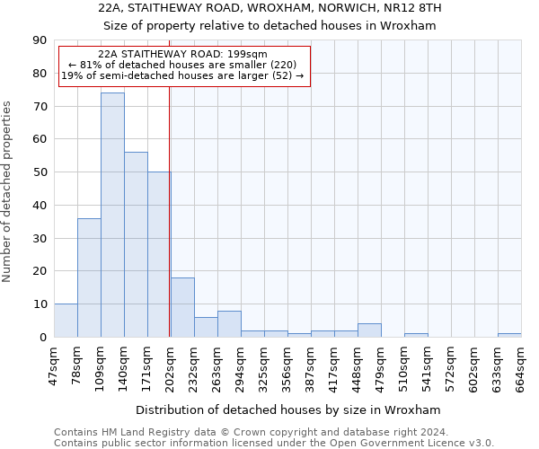 22A, STAITHEWAY ROAD, WROXHAM, NORWICH, NR12 8TH: Size of property relative to detached houses in Wroxham