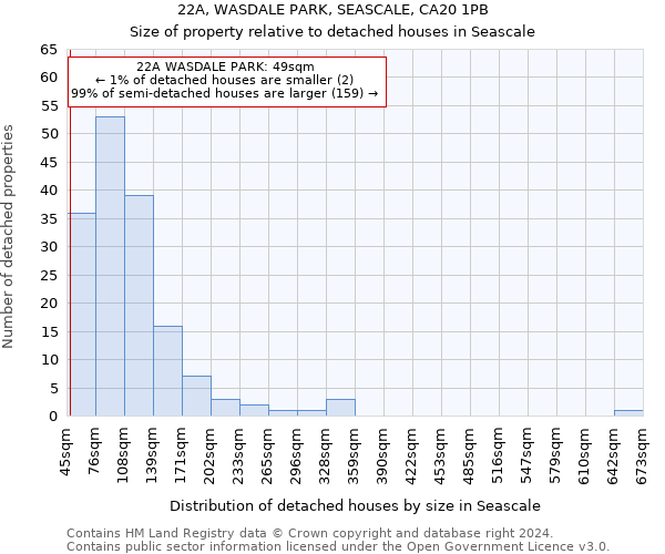 22A, WASDALE PARK, SEASCALE, CA20 1PB: Size of property relative to detached houses in Seascale