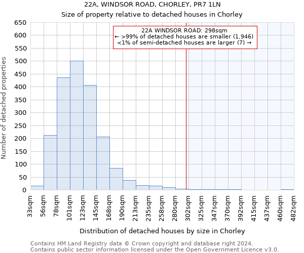 22A, WINDSOR ROAD, CHORLEY, PR7 1LN: Size of property relative to detached houses in Chorley