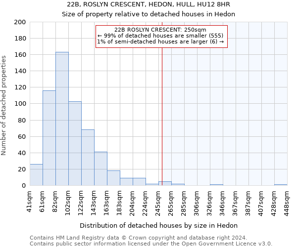 22B, ROSLYN CRESCENT, HEDON, HULL, HU12 8HR: Size of property relative to detached houses in Hedon