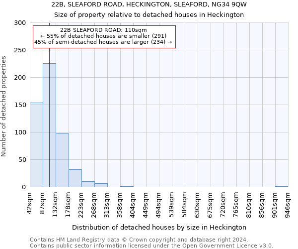 22B, SLEAFORD ROAD, HECKINGTON, SLEAFORD, NG34 9QW: Size of property relative to detached houses in Heckington