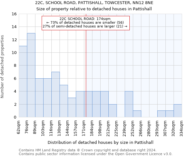 22C, SCHOOL ROAD, PATTISHALL, TOWCESTER, NN12 8NE: Size of property relative to detached houses in Pattishall