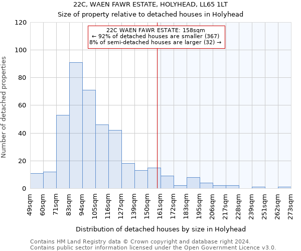 22C, WAEN FAWR ESTATE, HOLYHEAD, LL65 1LT: Size of property relative to detached houses in Holyhead