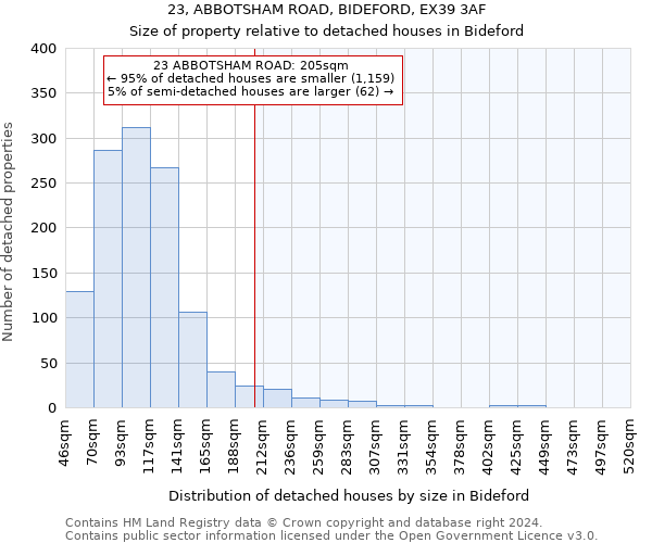 23, ABBOTSHAM ROAD, BIDEFORD, EX39 3AF: Size of property relative to detached houses in Bideford