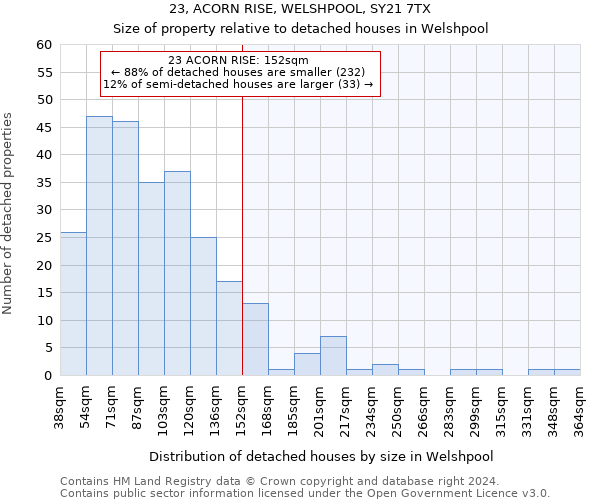 23, ACORN RISE, WELSHPOOL, SY21 7TX: Size of property relative to detached houses in Welshpool