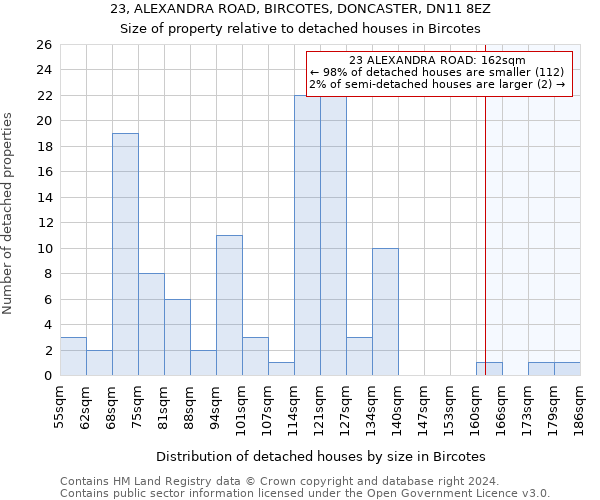 23, ALEXANDRA ROAD, BIRCOTES, DONCASTER, DN11 8EZ: Size of property relative to detached houses in Bircotes