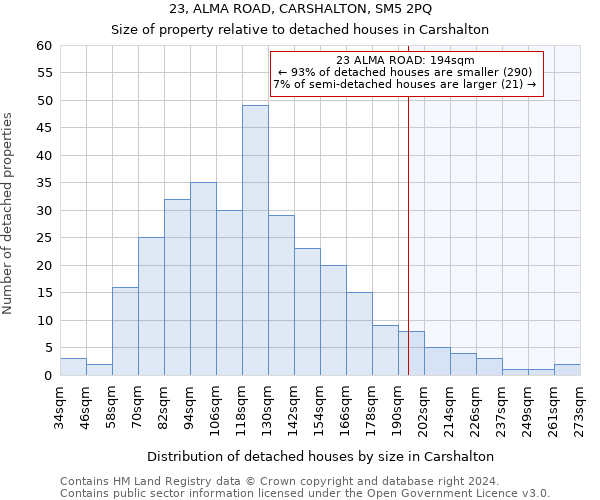 23, ALMA ROAD, CARSHALTON, SM5 2PQ: Size of property relative to detached houses in Carshalton