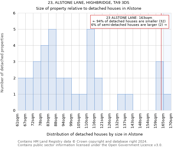 23, ALSTONE LANE, HIGHBRIDGE, TA9 3DS: Size of property relative to detached houses in Alstone