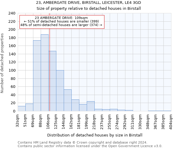 23, AMBERGATE DRIVE, BIRSTALL, LEICESTER, LE4 3GD: Size of property relative to detached houses in Birstall