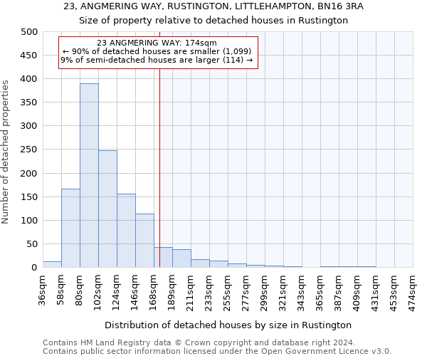 23, ANGMERING WAY, RUSTINGTON, LITTLEHAMPTON, BN16 3RA: Size of property relative to detached houses in Rustington