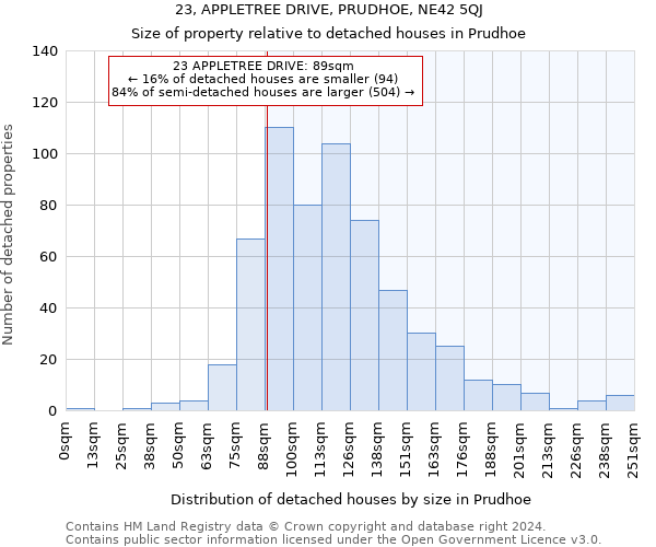 23, APPLETREE DRIVE, PRUDHOE, NE42 5QJ: Size of property relative to detached houses in Prudhoe