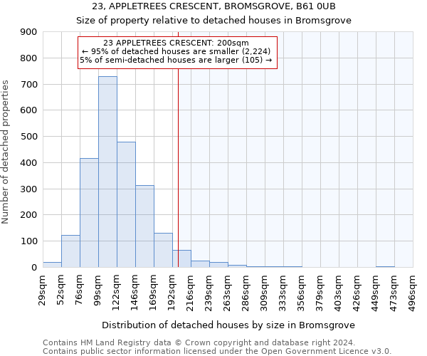 23, APPLETREES CRESCENT, BROMSGROVE, B61 0UB: Size of property relative to detached houses in Bromsgrove