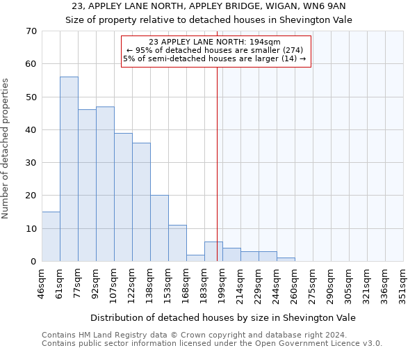 23, APPLEY LANE NORTH, APPLEY BRIDGE, WIGAN, WN6 9AN: Size of property relative to detached houses in Shevington Vale