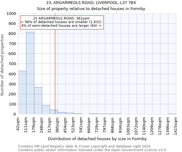 23, ARGARMEOLS ROAD, LIVERPOOL, L37 7BX: Size of property relative to detached houses in Formby