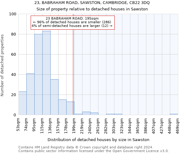 23, BABRAHAM ROAD, SAWSTON, CAMBRIDGE, CB22 3DQ: Size of property relative to detached houses in Sawston