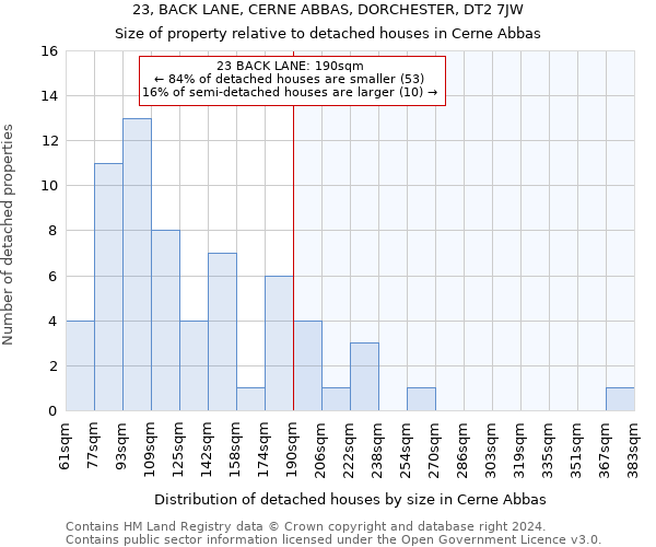 23, BACK LANE, CERNE ABBAS, DORCHESTER, DT2 7JW: Size of property relative to detached houses in Cerne Abbas