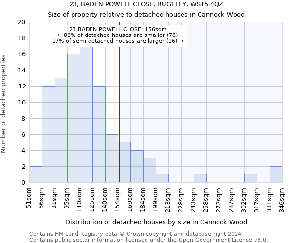 23, BADEN POWELL CLOSE, RUGELEY, WS15 4QZ: Size of property relative to detached houses in Cannock Wood