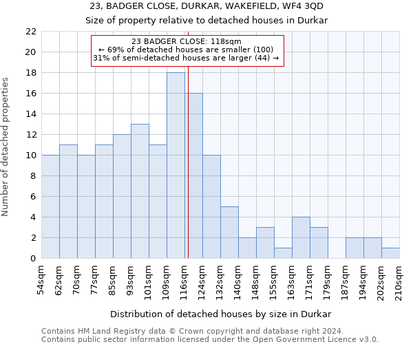 23, BADGER CLOSE, DURKAR, WAKEFIELD, WF4 3QD: Size of property relative to detached houses in Durkar