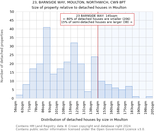23, BARNSIDE WAY, MOULTON, NORTHWICH, CW9 8PT: Size of property relative to detached houses in Moulton
