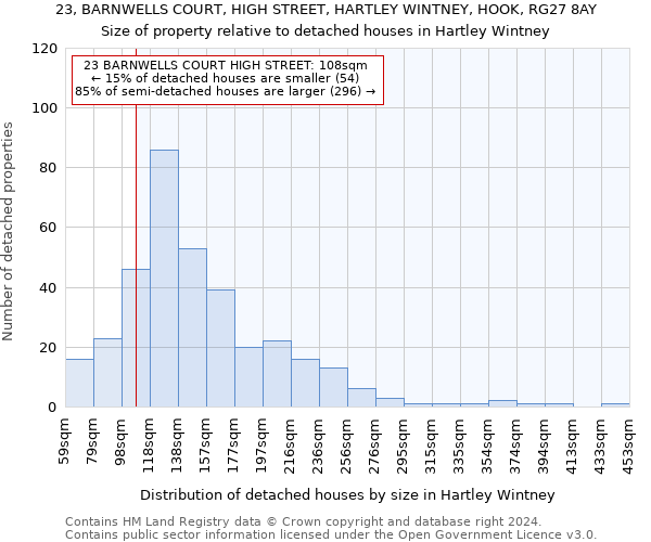 23, BARNWELLS COURT, HIGH STREET, HARTLEY WINTNEY, HOOK, RG27 8AY: Size of property relative to detached houses in Hartley Wintney