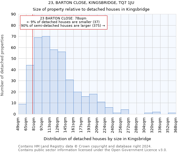 23, BARTON CLOSE, KINGSBRIDGE, TQ7 1JU: Size of property relative to detached houses in Kingsbridge