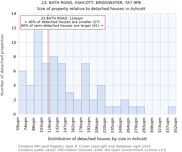 23, BATH ROAD, ASHCOTT, BRIDGWATER, TA7 9PB: Size of property relative to detached houses in Ashcott