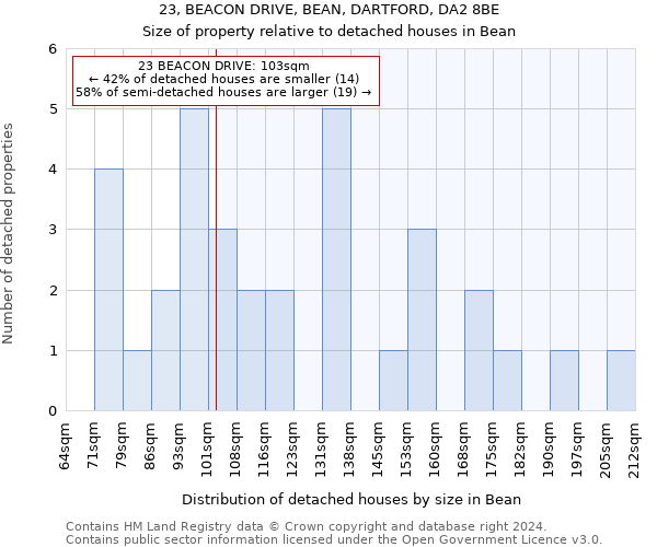 23, BEACON DRIVE, BEAN, DARTFORD, DA2 8BE: Size of property relative to detached houses in Bean