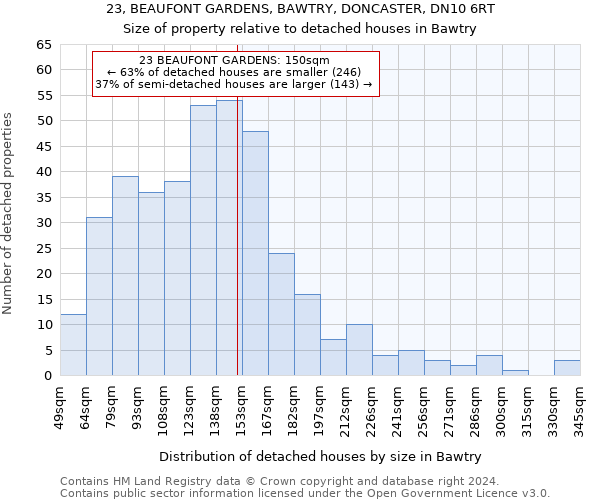 23, BEAUFONT GARDENS, BAWTRY, DONCASTER, DN10 6RT: Size of property relative to detached houses in Bawtry