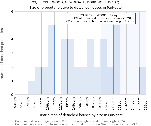 23, BECKET WOOD, NEWDIGATE, DORKING, RH5 5AQ: Size of property relative to detached houses in Parkgate