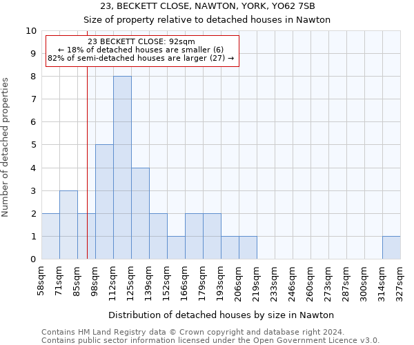 23, BECKETT CLOSE, NAWTON, YORK, YO62 7SB: Size of property relative to detached houses in Nawton