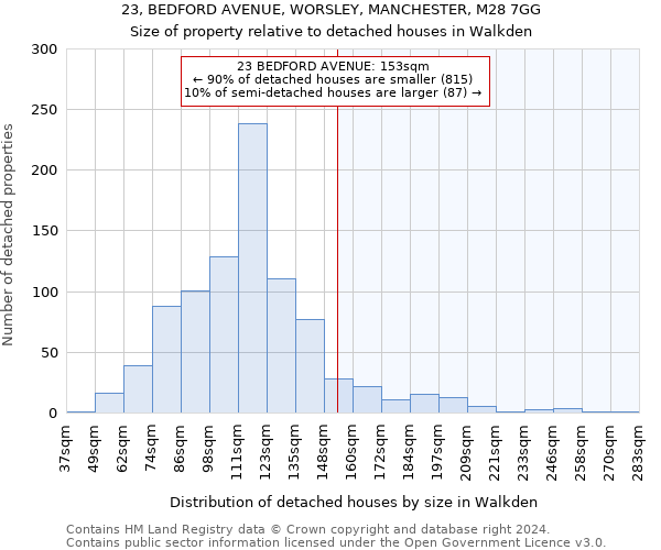 23, BEDFORD AVENUE, WORSLEY, MANCHESTER, M28 7GG: Size of property relative to detached houses in Walkden