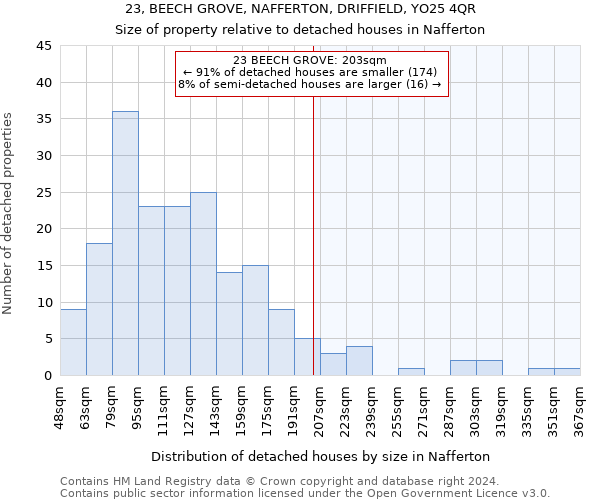 23, BEECH GROVE, NAFFERTON, DRIFFIELD, YO25 4QR: Size of property relative to detached houses in Nafferton