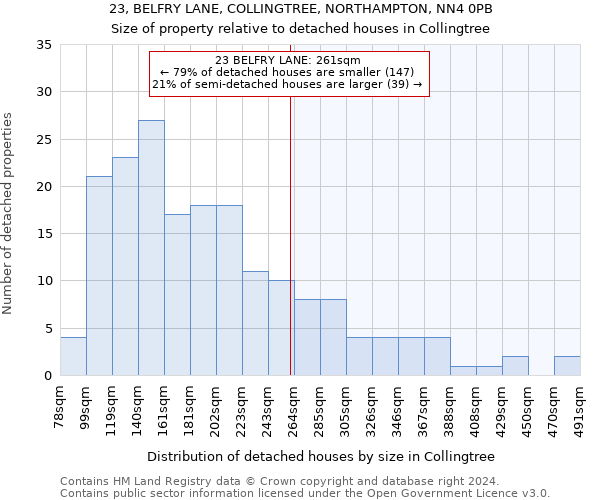 23, BELFRY LANE, COLLINGTREE, NORTHAMPTON, NN4 0PB: Size of property relative to detached houses in Collingtree